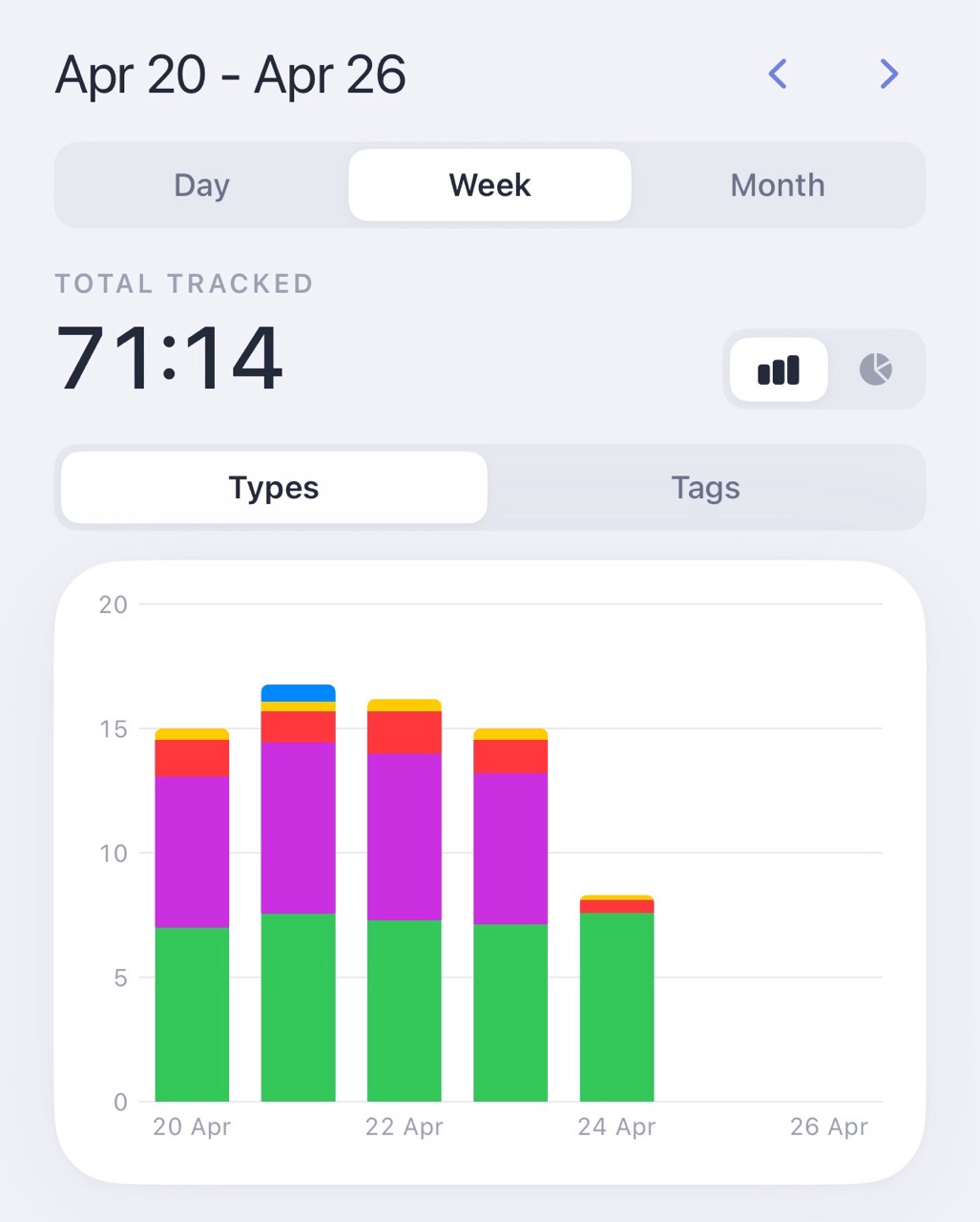 Daily statistics chart